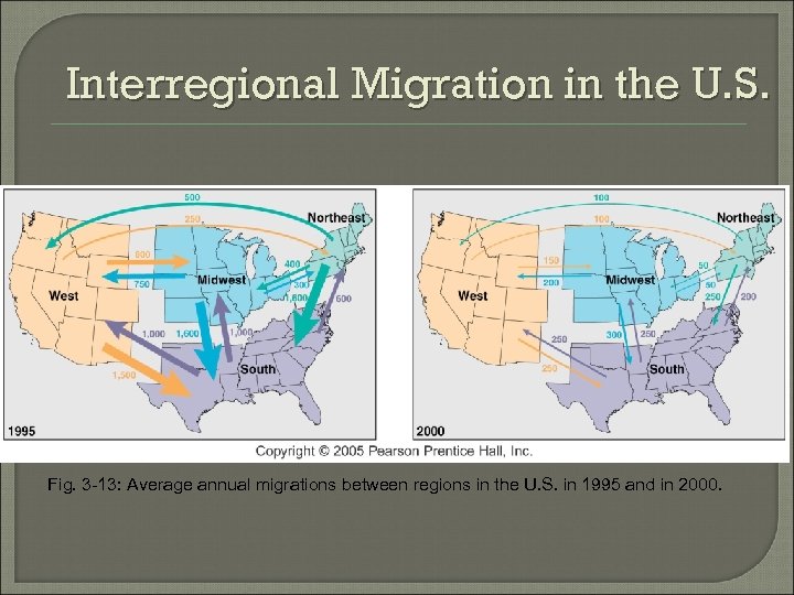 Interregional Migration in the U. S. Fig. 3 -13: Average annual migrations between regions