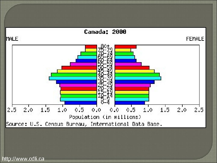 http: //www. cdli. ca 