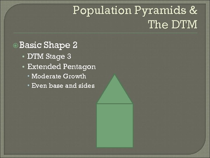 Population Pyramids & The DTM Basic Shape 2 • DTM Stage 3 • Extended