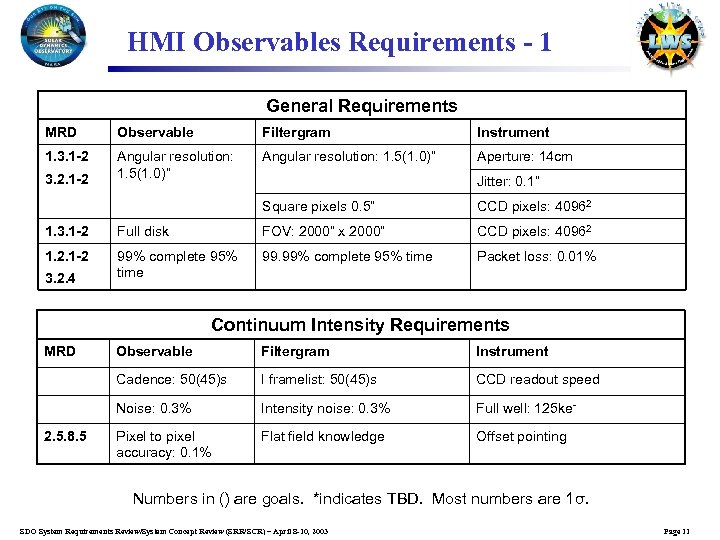 HMI Observables Requirements - 1 General Requirements MRD Observable Filtergram Instrument 1. 3. 1