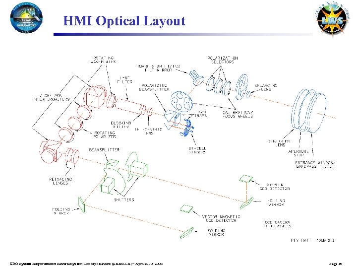 HMI Optical Layout SDO System Requirements Review/System Concept Review (SRR/SCR) – April 8 -10,
