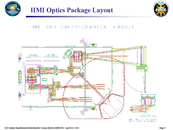 HMI Optics Package Layout SDO System Requirements Review/System Concept Review (SRR/SCR) – April 8