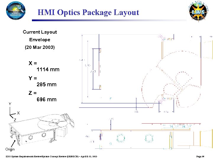 HMI Optics Package Layout Current Layout Envelope (20 Mar 2003) X= 1114 mm Y=