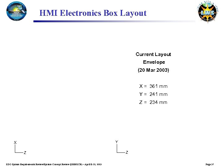 HMI Electronics Box Layout Current Layout Envelope (20 Mar 2003) X = 361 mm