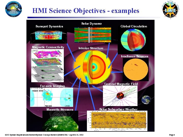 HMI Science Objectives - examples Sunspot Dynamics Magnetic Connectivity Solar Dynamo Global Circulation Interior