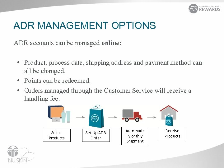 ADR MANAGEMENT OPTIONS ADR accounts can be managed online: • Product, process date, shipping