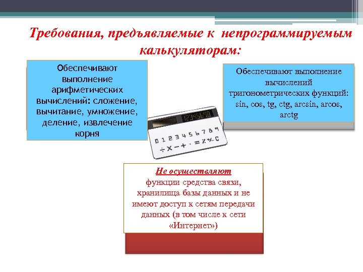 Требования, предъявляемые к непрограммируемым калькуляторам: Обеспечивают выполнение арифметических вычислений: сложение, вычитание, умножение, деление, извлечение