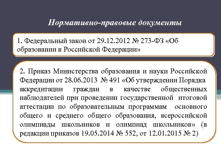 Нормативно-правовые документы 1. Федеральный закон от 29. 12. 2012 № 273 -ФЗ «Об образовании