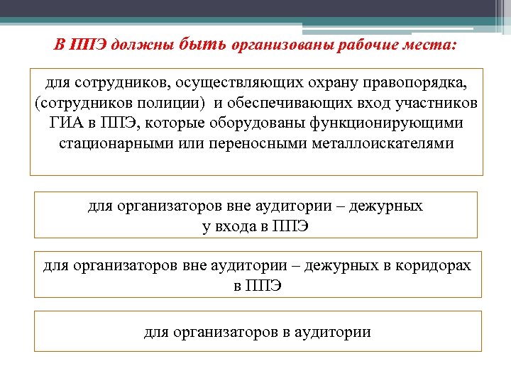 В ППЭ должны быть организованы рабочие места: для сотрудников, осуществляющих охрану правопорядка, (сотрудников полиции)