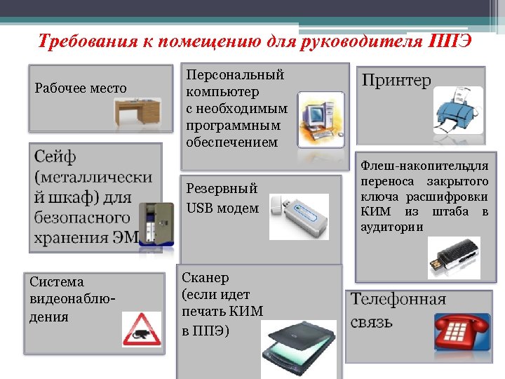 Требования к помещению для руководителя ППЭ Рабочее место Персональный компьютер с необходимым программным обеспечением