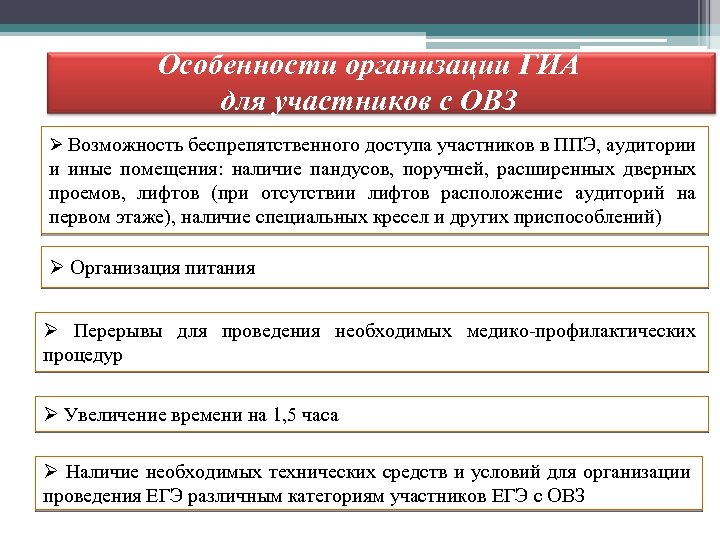 Особенности организации ГИА для участников с ОВЗ Ø Возможность беспрепятственного доступа участников в ППЭ,