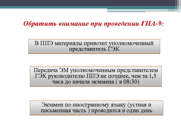 Обратить внимание при проведении ГИА-9: В ППЭ материалы привозит уполномоченный представитель ГЭК Передача ЭМ