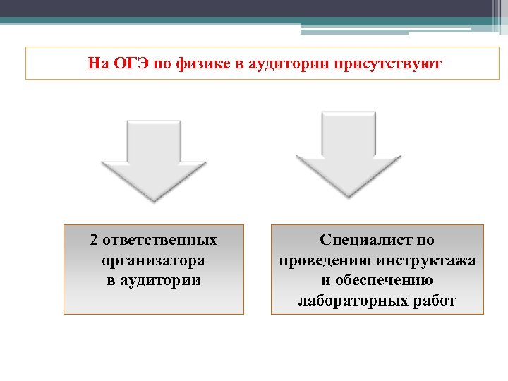На ОГЭ по физике в аудитории присутствуют 2 ответственных организатора в аудитории Специалист по