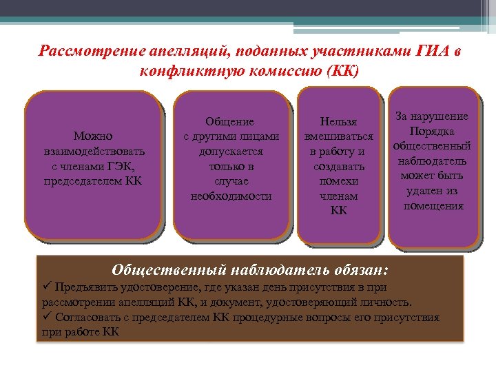 Рассмотрение апелляций, поданных участниками ГИА в конфликтную комиссию (КК) Можно взаимодействовать с членами ГЭК,