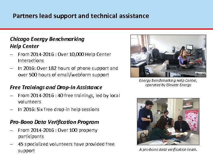Partners lead support and technical assistance Chicago Energy Benchmarking Help Center – From 2014