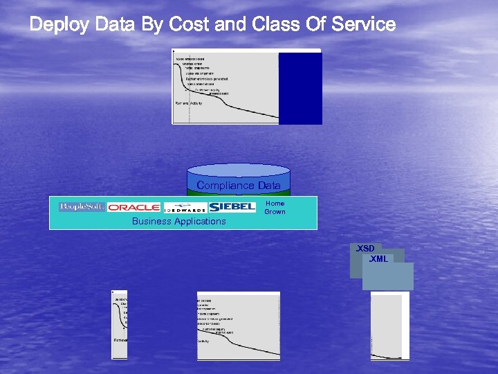 Deploy Data By Cost and Class Of Service Compliance Data Source Home Inactive Data