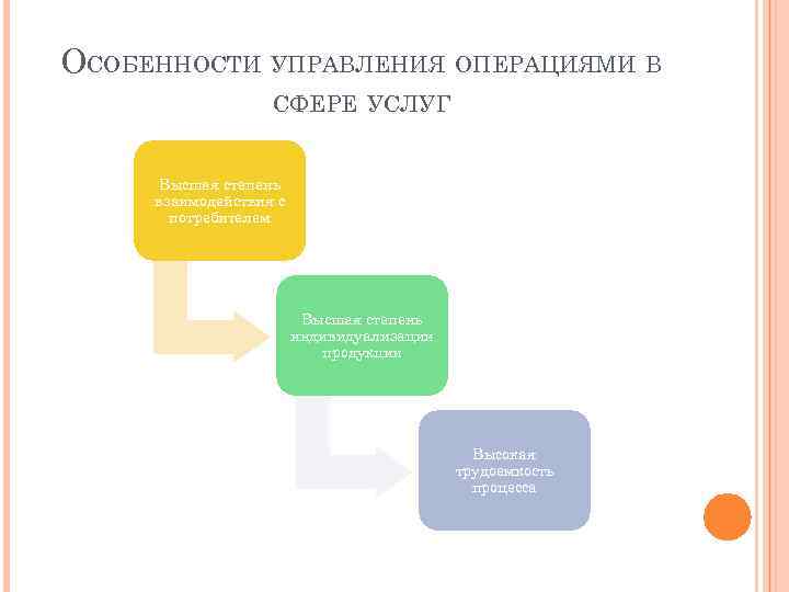 Особенности управления проектами