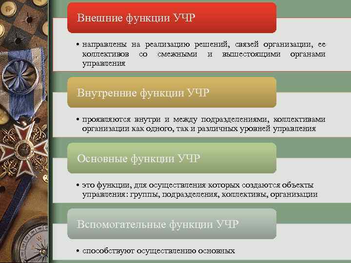 Внешние функции УЧР • направлены на реализацию решений, связей организации, ее коллективов со смежными