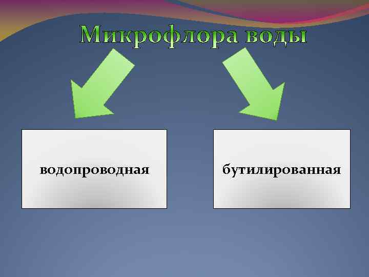 водопроводная бутилированная 