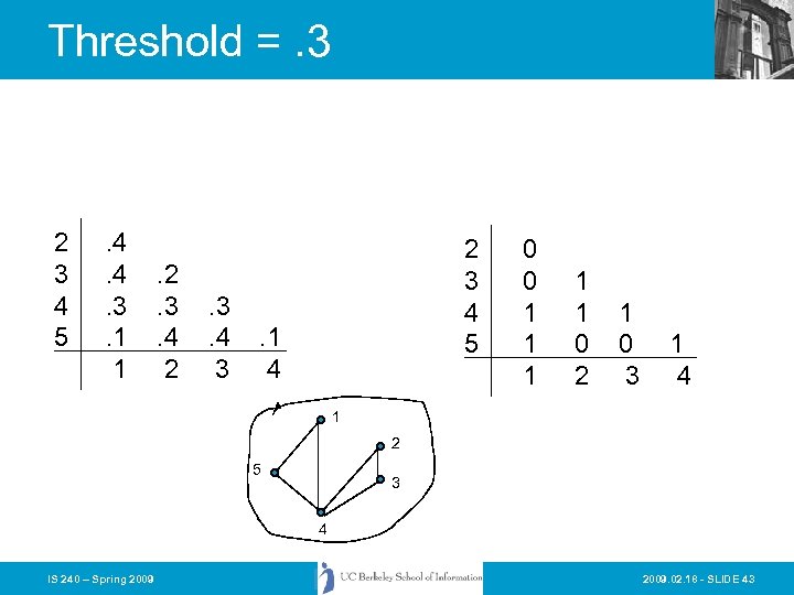 Threshold =. 3 2 3 4 5 . 4. 4. 3. 1 1 .