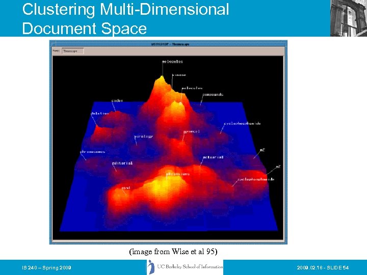 Clustering Multi-Dimensional Document Space (image from Wise et al 95) IS 240 – Spring