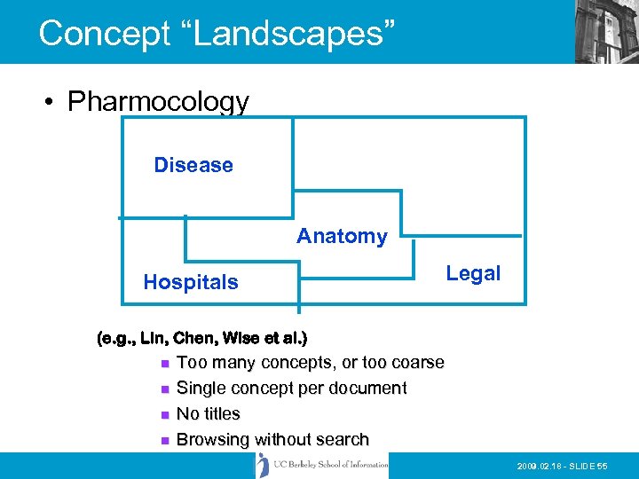 Concept “Landscapes” • Pharmocology Disease Anatomy Hospitals Legal (e. g. , Lin, Chen, Wise