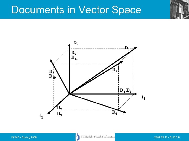 Documents in Vector Space t 3 D 1 D 9 D 11 D 5