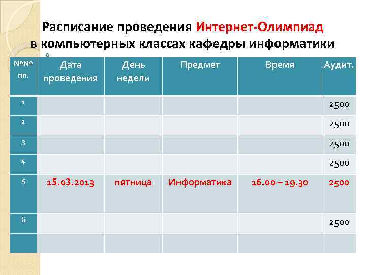 Расписание проведения Интернет-Олимпиад в компьютерных классах кафедры информатики №№ Дата пп. проведения День недели