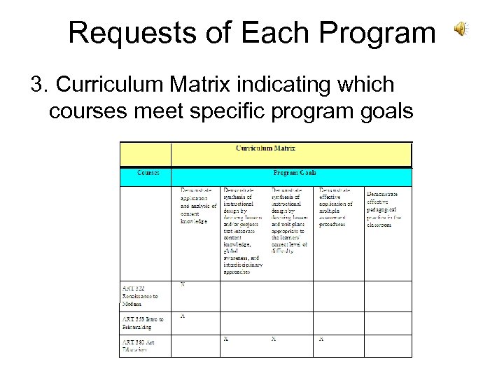 Requests of Each Program 3. Curriculum Matrix indicating which courses meet specific program goals