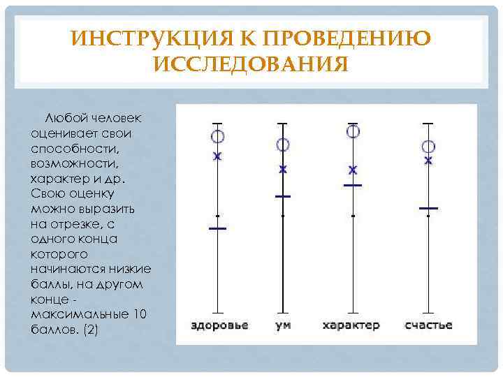 ИНСТРУКЦИЯ К ПРОВЕДЕНИЮ ИССЛЕДОВАНИЯ Любой человек оценивает свои способности, возможности, характер и др. Свою