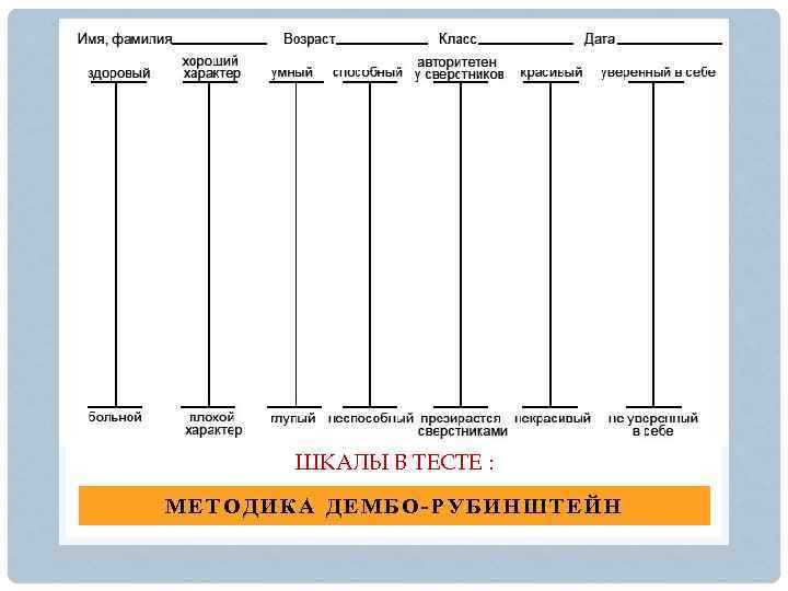 ШКАЛЫ В ТЕСТЕ : МЕТОДИКА ДЕМБО-РУБИНШТЕЙН 