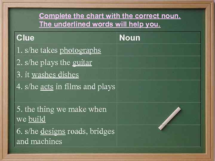 Complete the chart with the correct noun. The underlined words will help you. Clue
