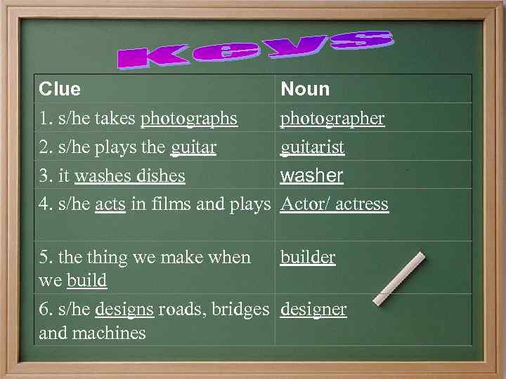 Clue 1. s/he takes photographs 2. s/he plays the guitar 3. it washes dishes
