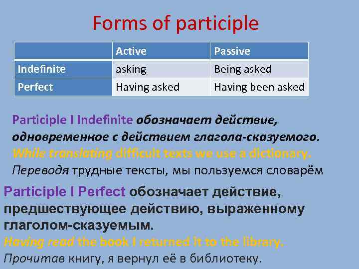 Forms of participle Indefinite Perfect Active asking Having asked Passive Being asked Having been