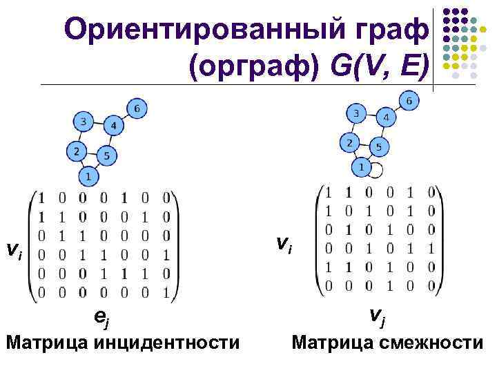 Элементы составляющие матрицу