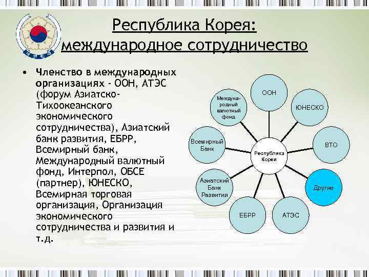 Республика Корея: международное сотрудничество • Членство в международных организациях - ООН, АТЭС (форум Азиатско.