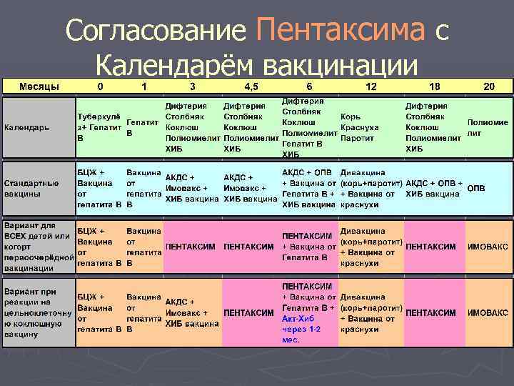 Ротатек схема прививок