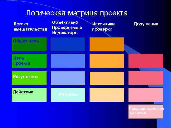 Что такое матричные проекты