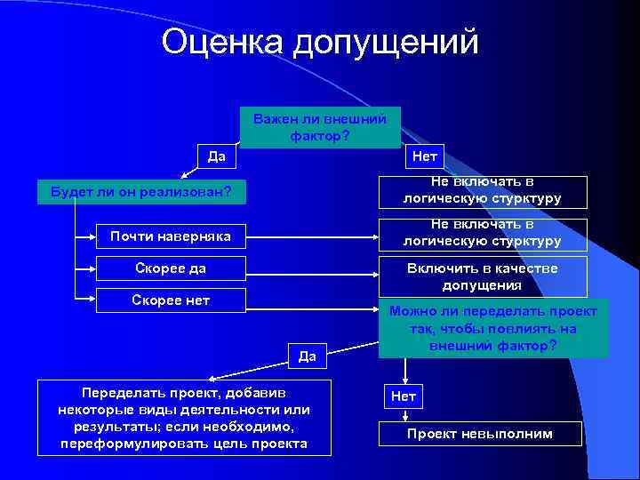Оценка допущений Важен ли внешний фактор? Да Нет Будет ли он реализован? Не включать