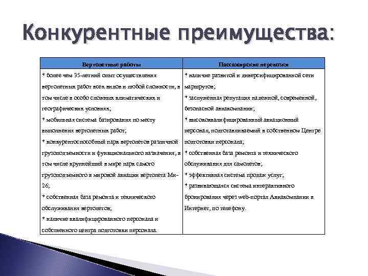 Конкурентные преимущества: Вертолетные работы * более чем 35 -летний опыт осуществления Пассажирские перевозки *