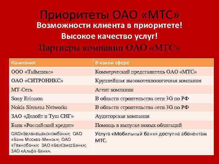 Приоритеты ОАО «МТС» Возможности клиента в приоритете! Высокое качество услуг! Партнеры компании ОАО «МТС»