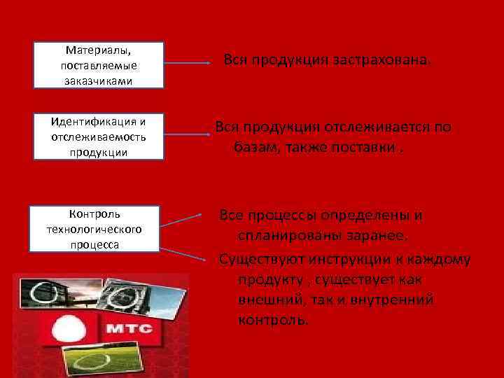 Материалы, поставляемые заказчиками Идентификация и отслеживаемость продукции Контроль технологического процесса Вся продукция застрахована. Вся
