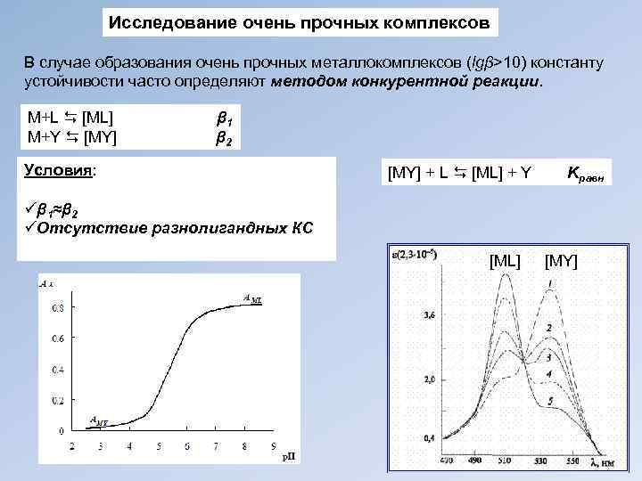 Исследование очень прочных комплексов В случае образования очень прочных металлокомплексов (lgβ>10) константу устойчивости часто