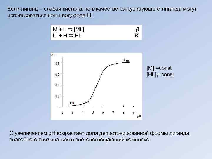 Если лиганд – слабая кислота, то в качестве конкурирующего лиганда могут использоваться ионы водорода