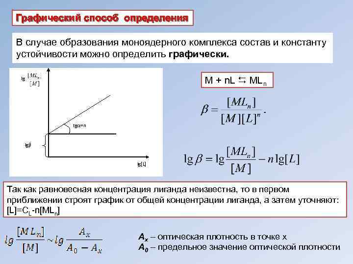 Графический способ определения В случае образования моноядерного комплекса состав и константу устойчивости можно определить