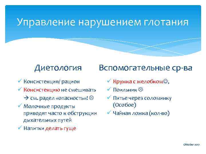 Управление нарушением глотания Диетология ü Консистенция/ рацион ü Консистенцию не смешивать см. радел «опасность»