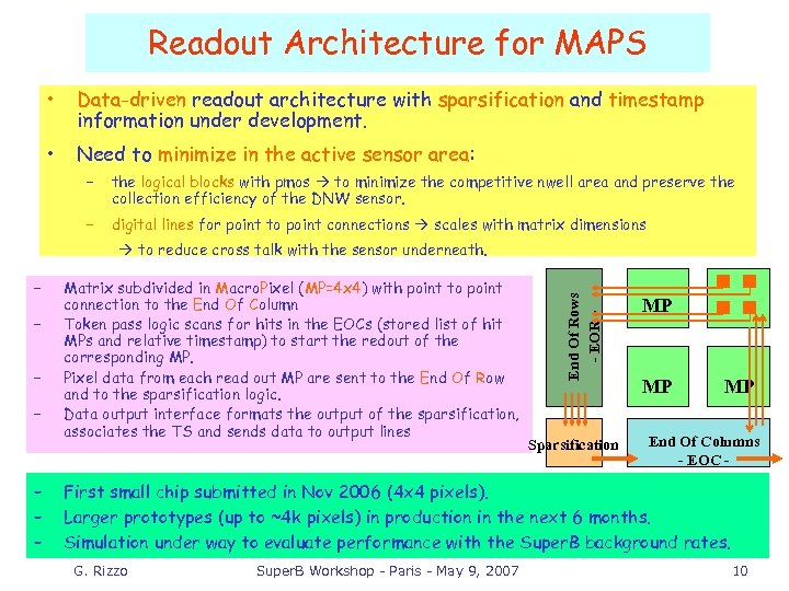 Readout Architecture for MAPS • Data-driven readout architecture with sparsification and timestamp information under