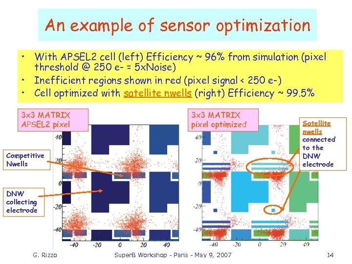 An example of sensor optimization • With APSEL 2 cell (left) Efficiency ~ 96%