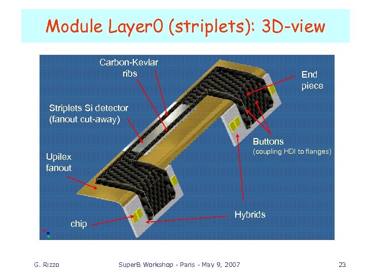 Module Layer 0 (striplets): 3 D-view Carbon-Kevlar ribs End piece Striplets Si detector (fanout
