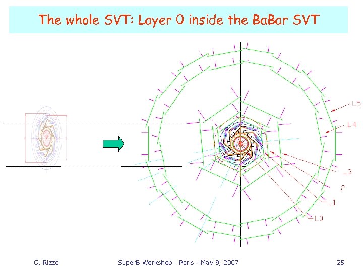 The whole SVT: Layer 0 inside the Ba. Bar SVT G. Rizzo Super. B
